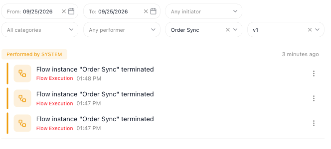 The Flows Activity Log filtered to Order Sync, v1 and one day: under "Performed by SYSTEM", three entries reading Flow instance "Order Sync" terminated, each tagged Flow Execution, at 01:48 PM, 01:47 PM and 01:47 PM.