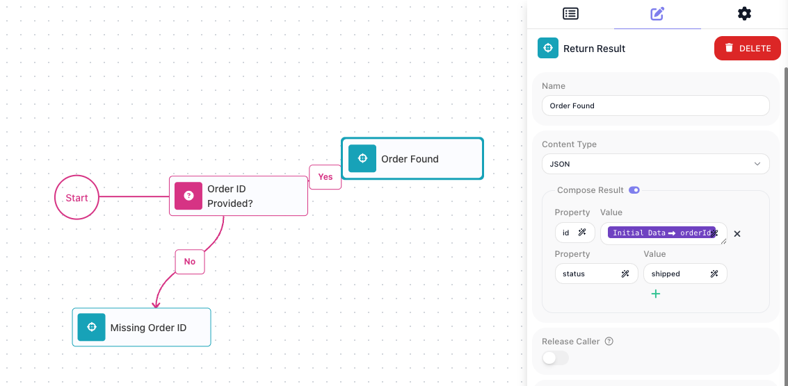 The Order Lookup flow: Start, a Condition named Order ID Provided? with a Yes branch to a Return Result named Order Found and a No branch to a Return Result named Missing Order ID. Order Found is selected; its panel shows Content Type JSON, Compose Result on with the id row holding an Initial Data reference to orderId and the status row holding shipped, and the Release Caller toggle off.