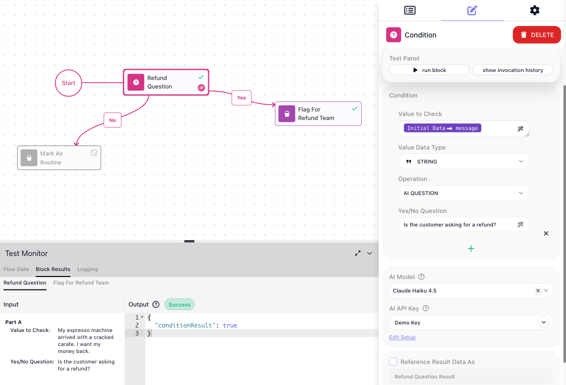 The Refund Check flow after a test run on a refund request: the Refund Question block (Condition) and the Flag For Refund Team block on its Yes exit carry success checkmarks, while Mark As Routine on the No exit is marked skipped. The configuration panel shows Value to Check bound to the Initial Data message, Value Data Type STRING, Operation AI QUESTION, the question "Is the customer asking for a refund?", Claude Haiku 4.5, and the Demo Key setup. The Test Monitor's Block Results tab shows the block's Success output, conditionResult true.