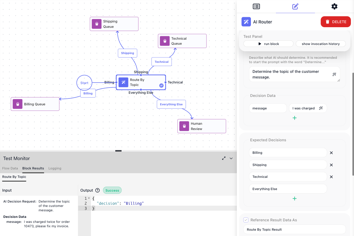 The Ticket Router flow: a Route By Topic block (AI Router) with labeled connectors wired to Billing Queue, Shipping Queue, Technical Queue, and Human Review blocks. The configuration panel shows the decision request "Determine the topic of the customer message.", the message as Decision Data, and the Expected Decisions Billing, Shipping, and Technical above the fixed Everything Else. The Test Monitor shows the run chose Billing.