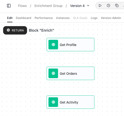 Inside an Actions Group named Enrich: three HTTP actions - Get Profile, Get Orders, Get Activity - standing alone with no connections between them.
