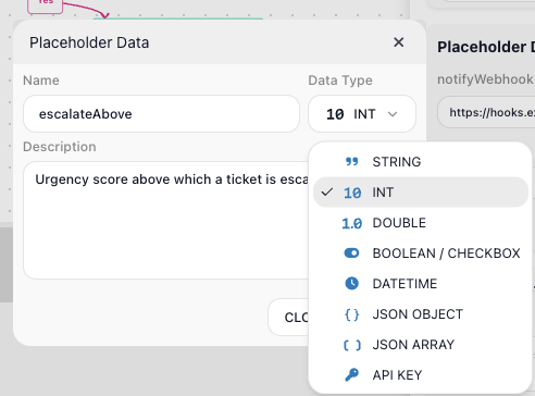 The placeholder dialog reopened on escalateAbove: Name reads escalateAbove, Description reads "Urgency score above which a ticket is escalated", and the Data Type control shows INT. Its open list runs STRING, INT, DOUBLE, BOOLEAN / CHECKBOX, DATETIME, JSON OBJECT, JSON ARRAY and API KEY, each with an icon and INT ticked, and while open it covers the dialog's CLOSE and SAVE row. Behind the dialog the Placeholder Data card shows the flow's notifyWebhook row.