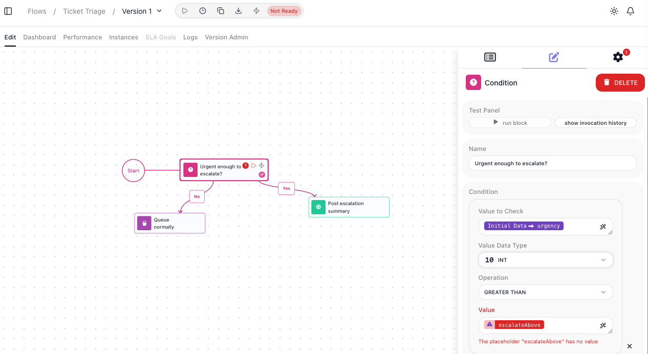The Ticket Triage flow with escalateAbove's value cleared. In the toolbar the play control is greyed out and the version chip reads Not Ready; on the canvas the "Urgent enough to escalate?" Condition carries a red 1 error badge; and in its configuration panel the Value field shows the escalateAbove reference in red with a warning triangle, above the message "The placeholder \"escalateAbove\" has no value".