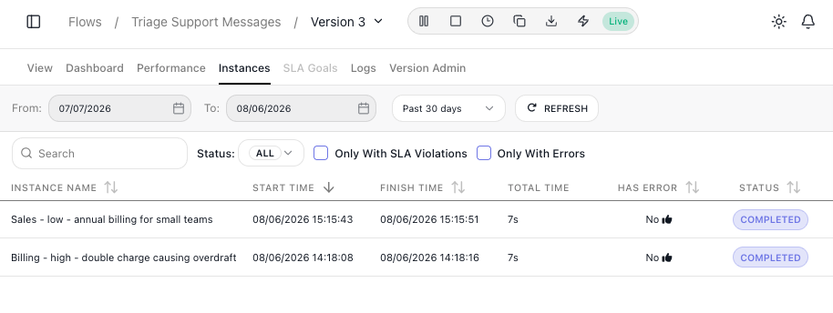The Instances tab listing runs named by the agent, each carrying its category, its urgency, and a few words about the problem.