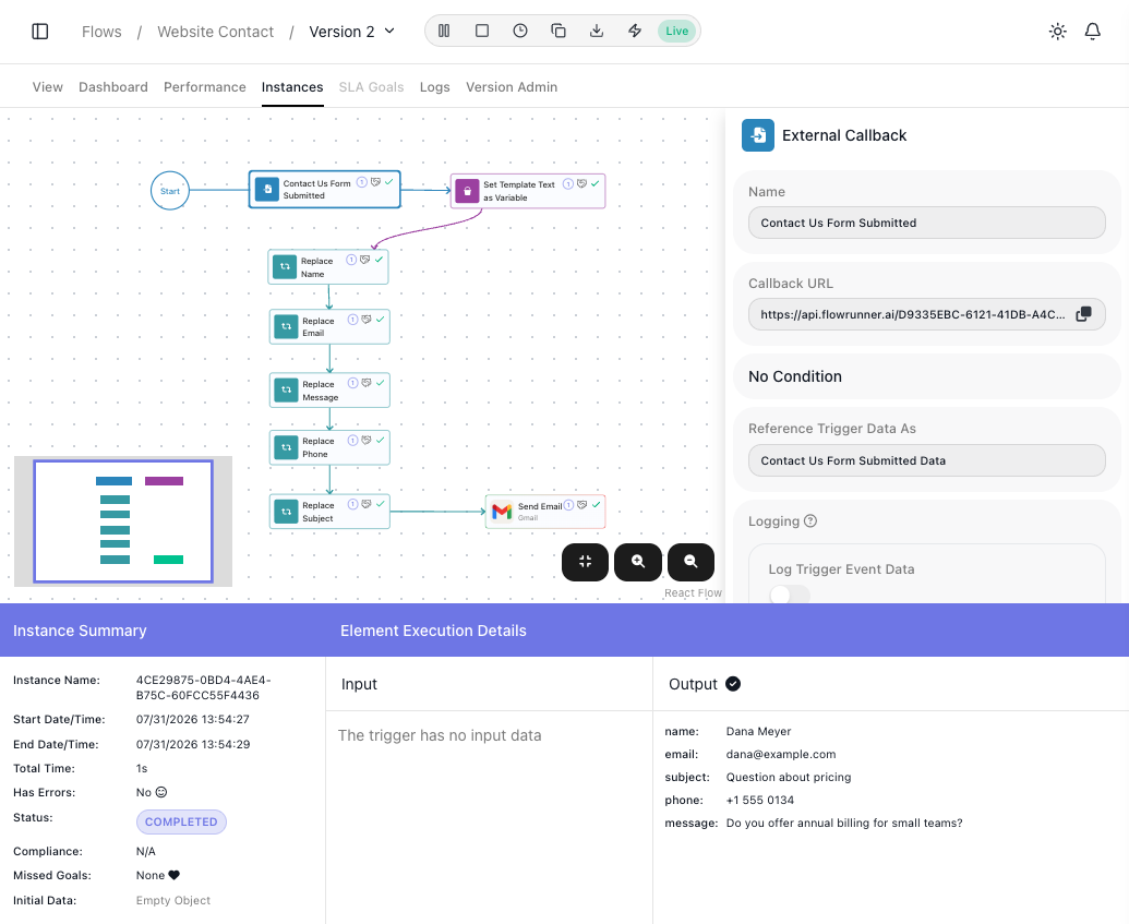 The Instances tab for a completed run: every block marked done on the canvas, an Instance Summary reading Status COMPLETED with no errors, and an Element Execution Details panel showing the selected trigger's Input and Output - the fields that were submitted.