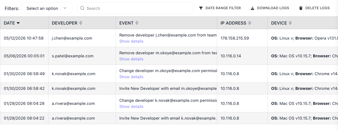 The Audit Log screen: a table with Date, Developer, Event, IP Address, and Device columns, and rows recording access actions - inviting a new developer, removing one, and changing a developer's permissions - each with its timestamp, developer, IP, and device. Across the top are a filter, a date-range filter, a search box, and controls to download or delete the logs.