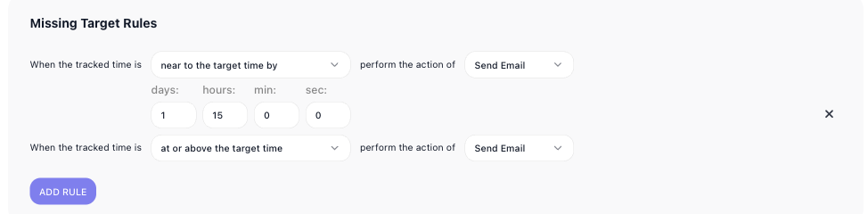 The Missing Target Rules section: one rule that sends an email when the tracked time is near the target by 1 day 15 hours, and a second that sends an email when the tracked time is at or above the target.