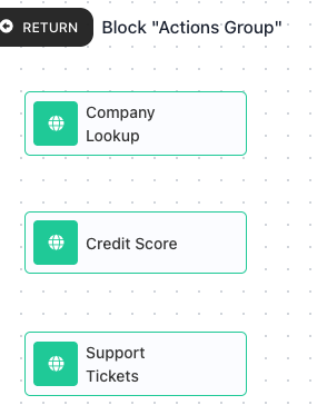Inside the Actions Group: the three enrichment actions - Company Lookup, Credit Score, and Support Tickets, each an HTTP Request - with no connections between them, so they all run at the same time.