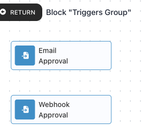Two named External Callback triggers - Email Approval and Webhook Approval - inside the Triggers Group, with no connection between them, so whichever fires first releases the flow.